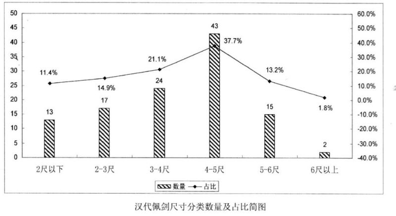 剑礼知多少